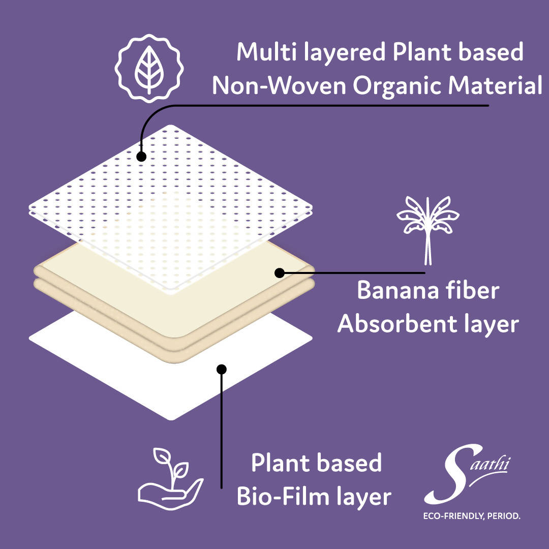 Saathi Overnight Banana Fiber Sanitary Napkins | Grocsy
