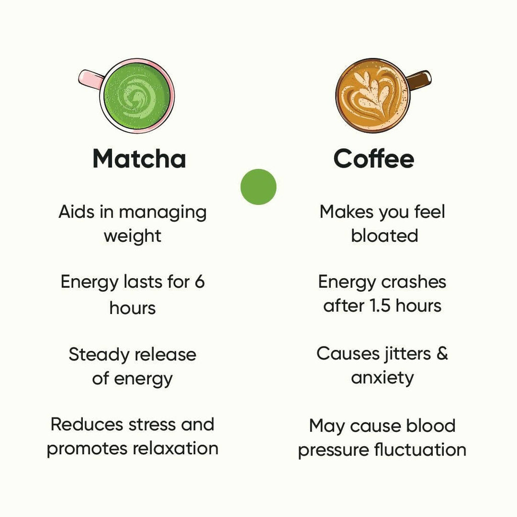 Tencha Ceremonial Matcha Tea Powder | Grocsy