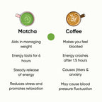 Tencha Ceremonial Matcha Tea Powder | Grocsy