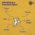 Crista Spices Kitchen Ground Spices | Grocsy