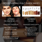M.A.C Studio Fix Fluid SPF 15 Mini Soft Matte Foundation With Hyaluronic Acid - NC40 | Grocsy