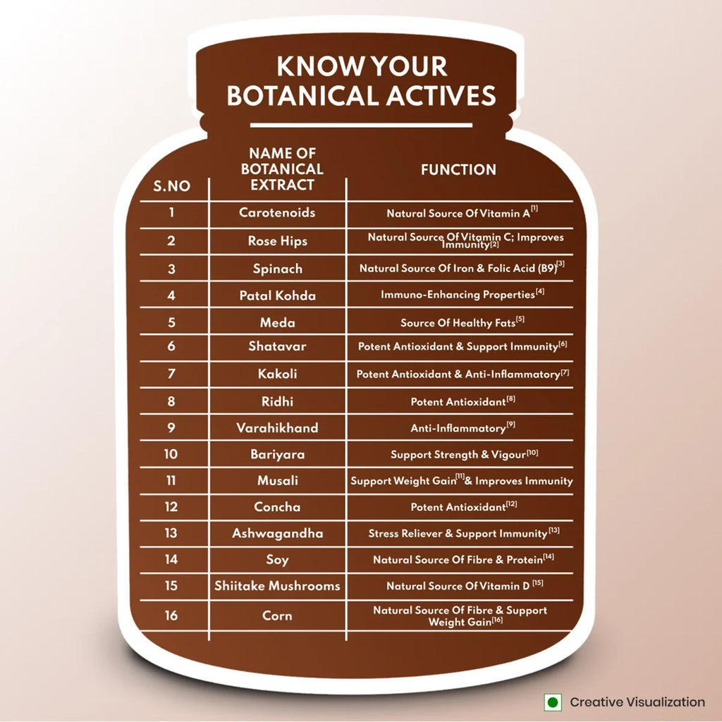 Patanjali Nutrela Weight Gain Chocolate Flavour | Grocsy