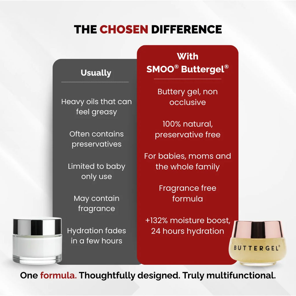 Chosen Smoo Buttergel Pediatrician Tested Best Mom & Baby Moisturize | Grocsy