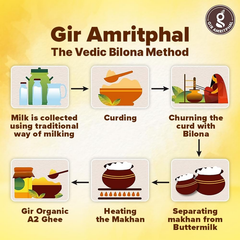 Giramritphal A2 Pure Desi Gir Cow Ghee Vedic Bilona Method | Grocsy