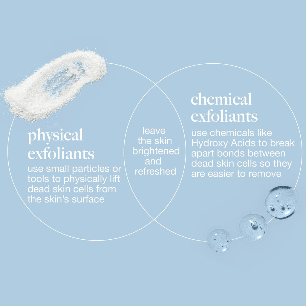 Dermalogica Daily Microfoliant Face Scrub | Grocsy