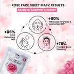 The Natural Wash Rose Face Sheet Mask | Grocsy