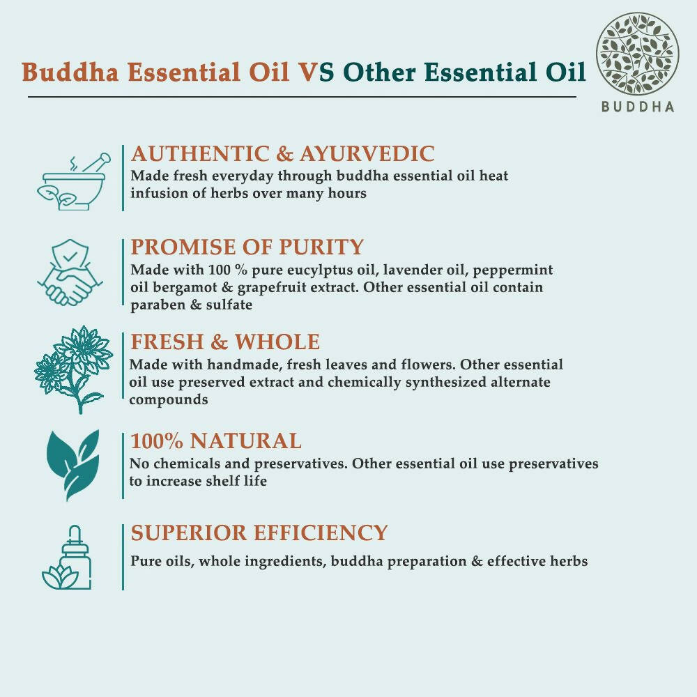Buddha Natural Peppermint Pure Essential Oil - For Relieves Stress and Anxiety | Grocsy