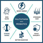 Carbamide Forte Multivitamin Tablets for Men & Women with Probiotics & Ginseng | Grocsy