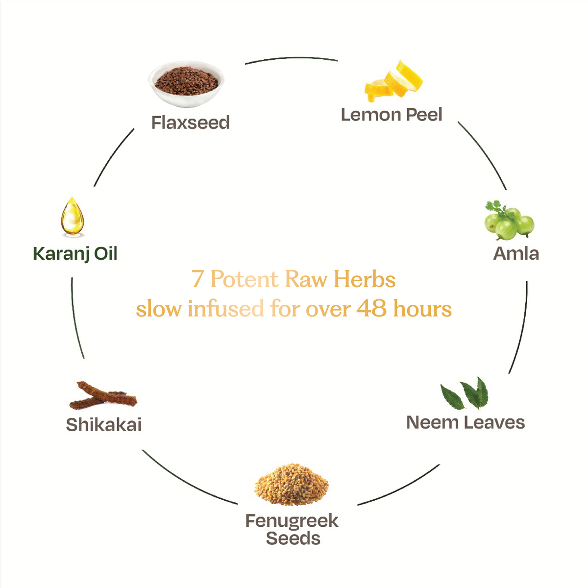 Sacred Grove Neem Leaves & Lemon Peel Anti-Dandruff Hair Mask | Grocsy
