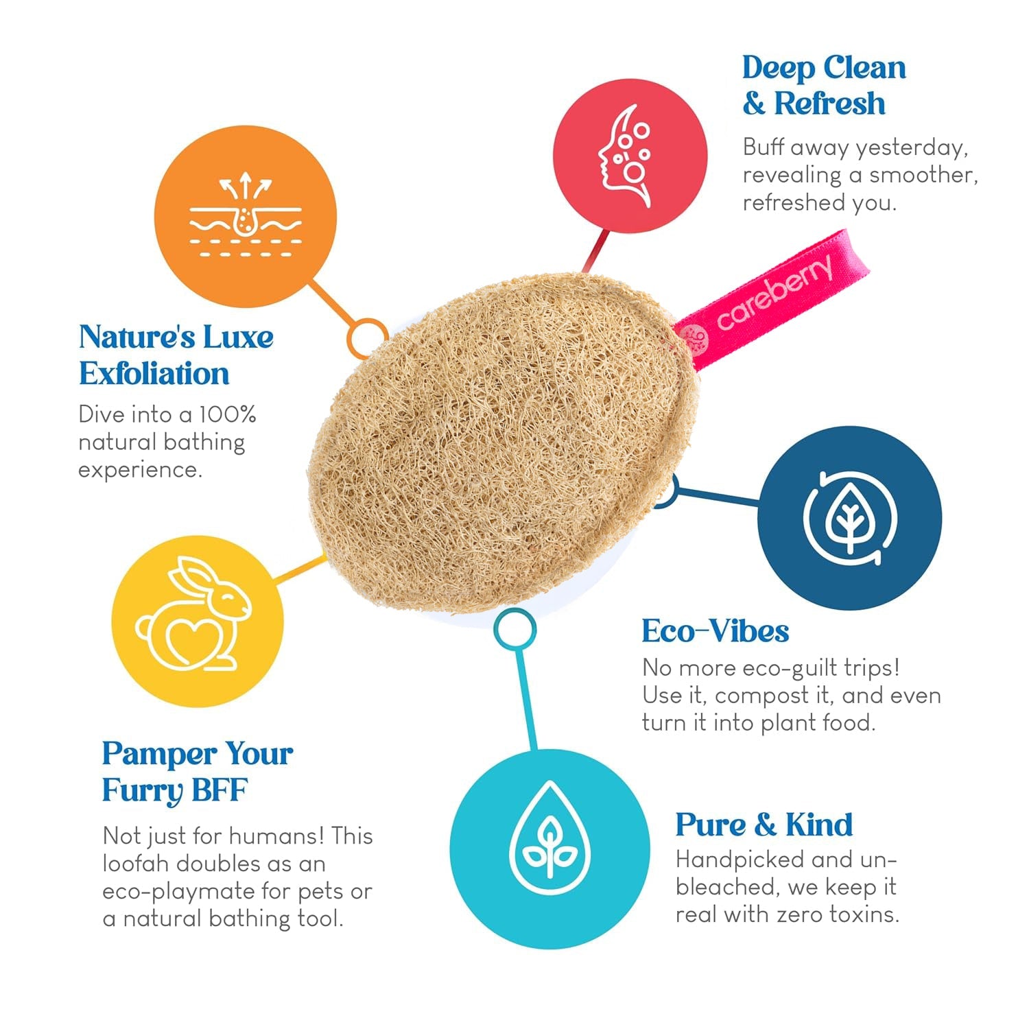 Careberry Earth-Embrace Exfoliating Loofah| Body Sponge Scrubber for Bathing | Bath Luffa Sponges | Grocsy
