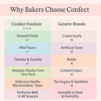 Confect Multipack of Baby Blue, Electric Blue, Ivory and Teal Sugarpaste 11 | Grocsy