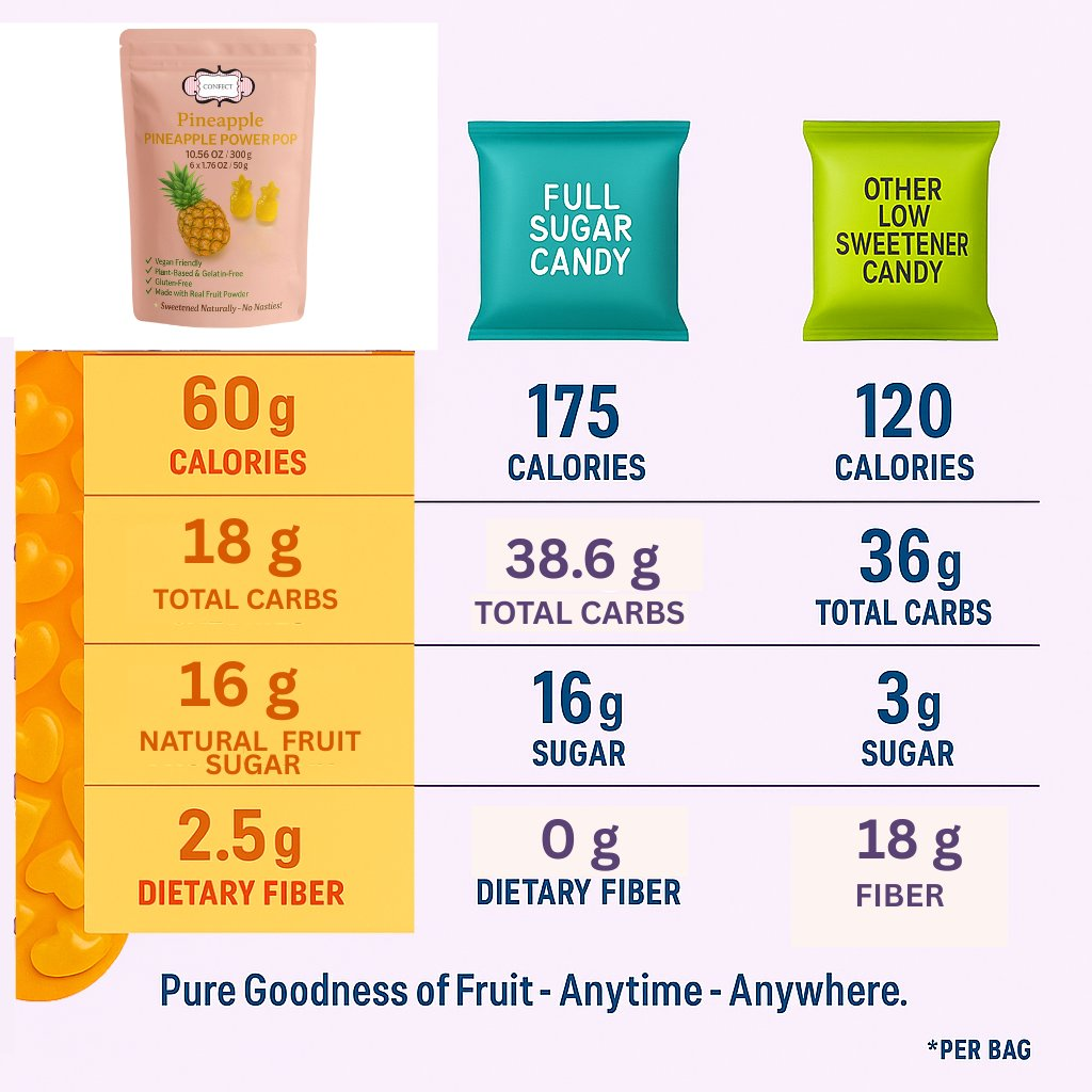 Confect Pineapple Power Pop Gummies | Grocsy
