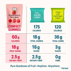 Confect Strawberry Berry Blast Gummies | Grocsy