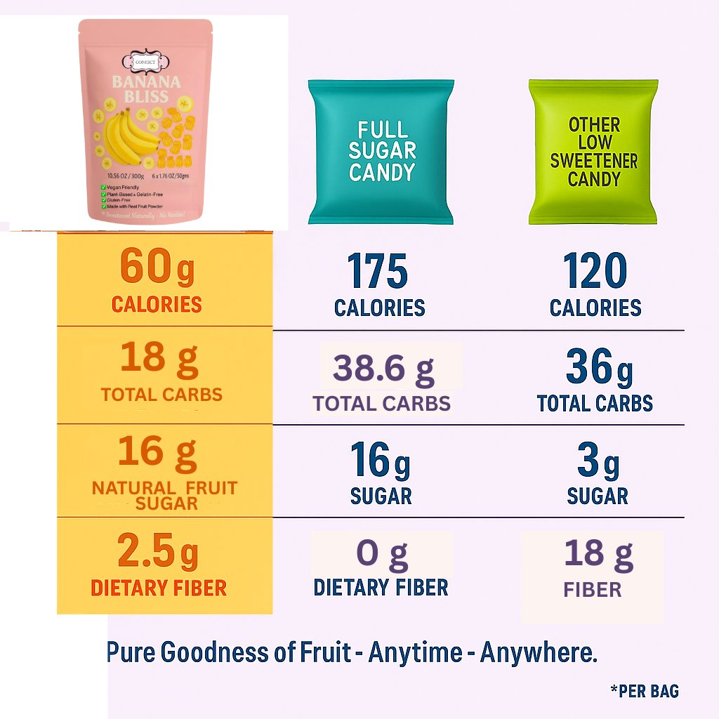 Confect Banana Bliss Gummies | Grocsy