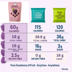 Confect Grape Juice Burst Gummies | Grocsy