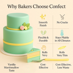 Confect Multipack of Pea Green, Skin, Lemon Yellow and Baby Blue Sugarpaste 29 | Grocsy