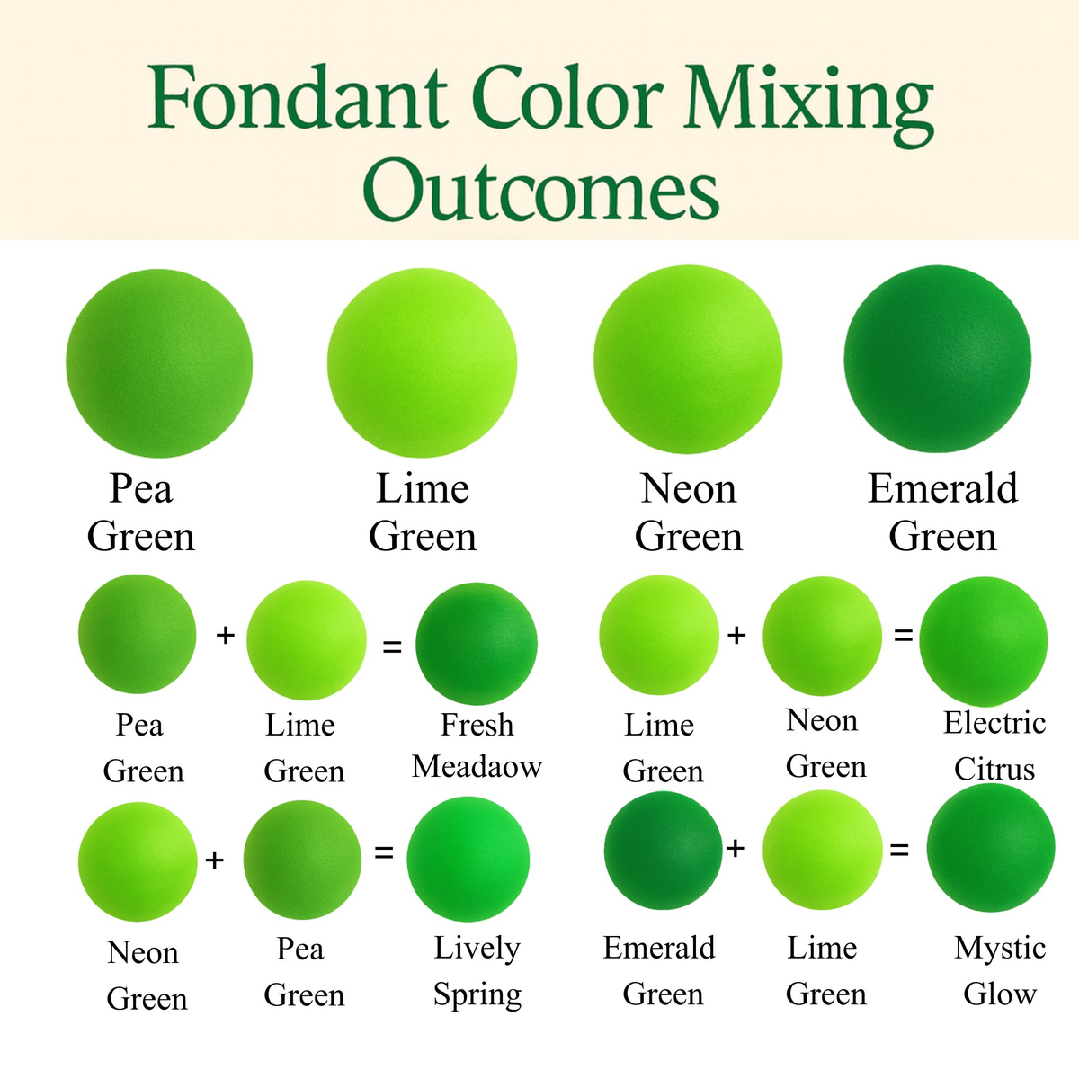 Confect Multipack of Pea green, Lime Green, Neon Green and Emerald Green Sugarpaste 07 | Grocsy