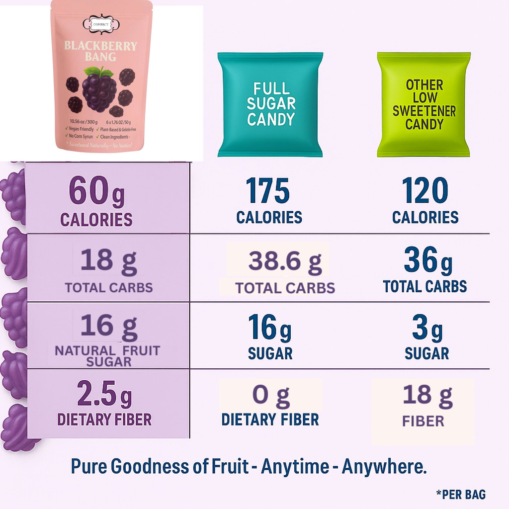 Confect Blackberry Bang Gummies | Grocsy