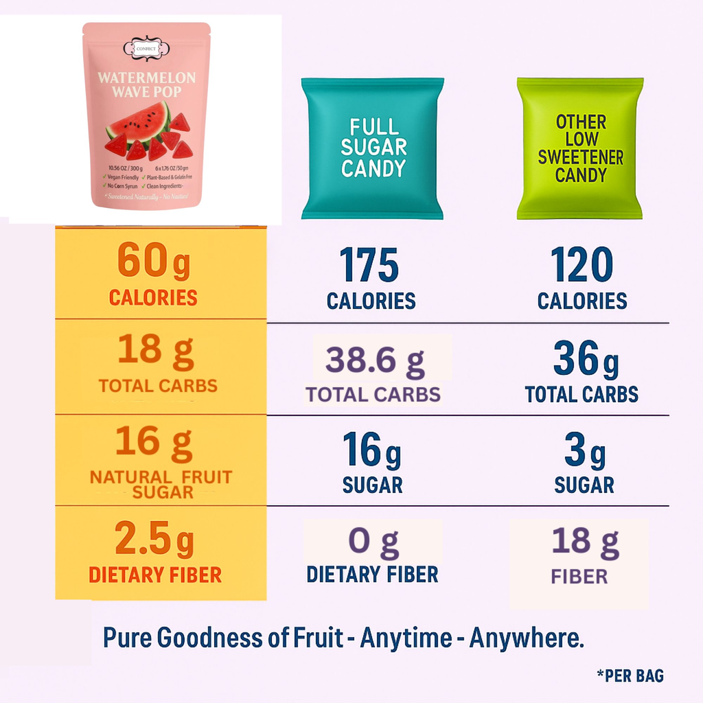 Confect Watermelon Wave Pop Gummies | Grocsy
