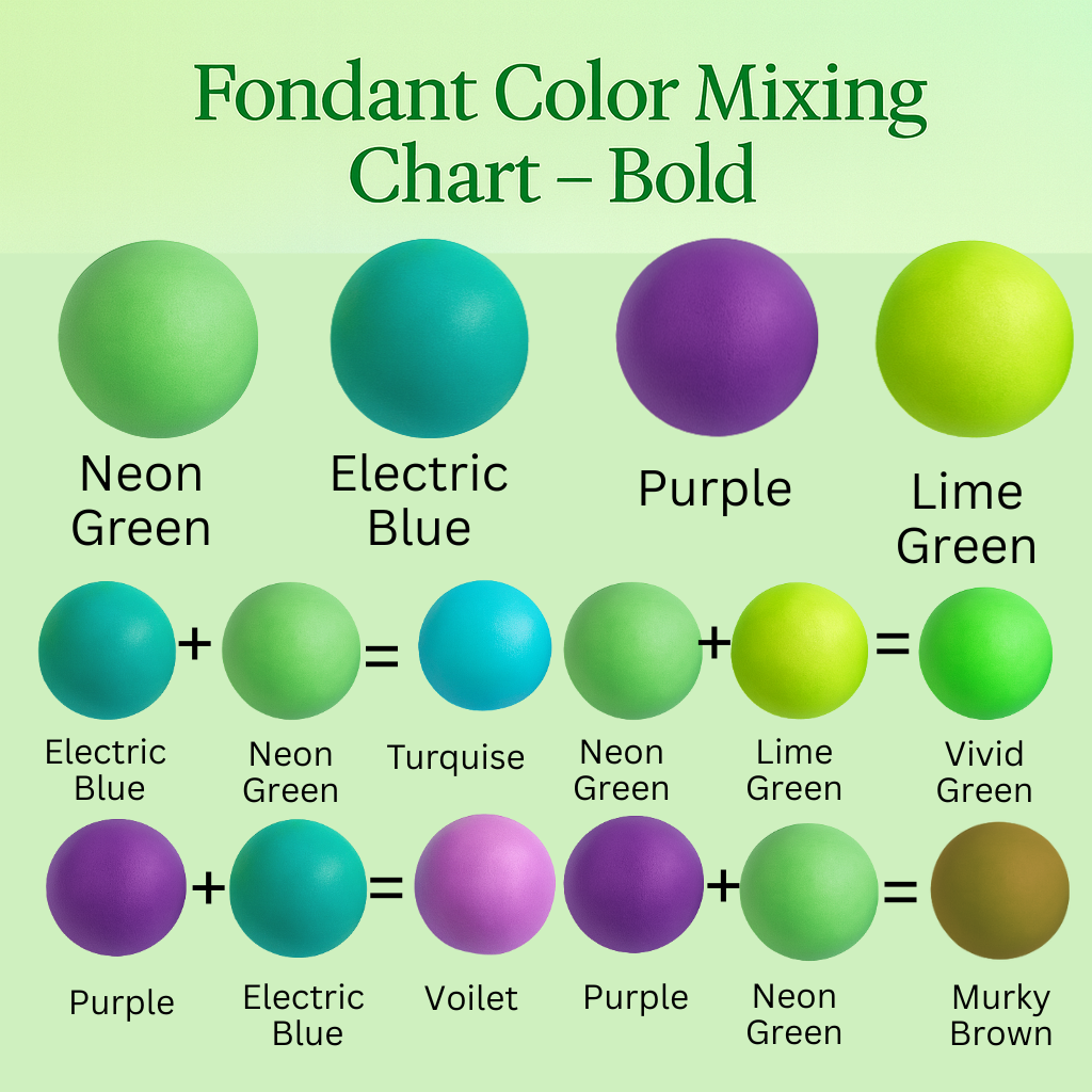 Confect Multipack of Neon Green, Electric Blue, Electric Purple and Lime Green Sugarpaste 03 | Grocsy