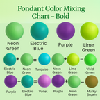 Confect Multipack of Neon Green, Electric Blue, Electric Purple and Lime Green Sugarpaste 03 | Grocsy
