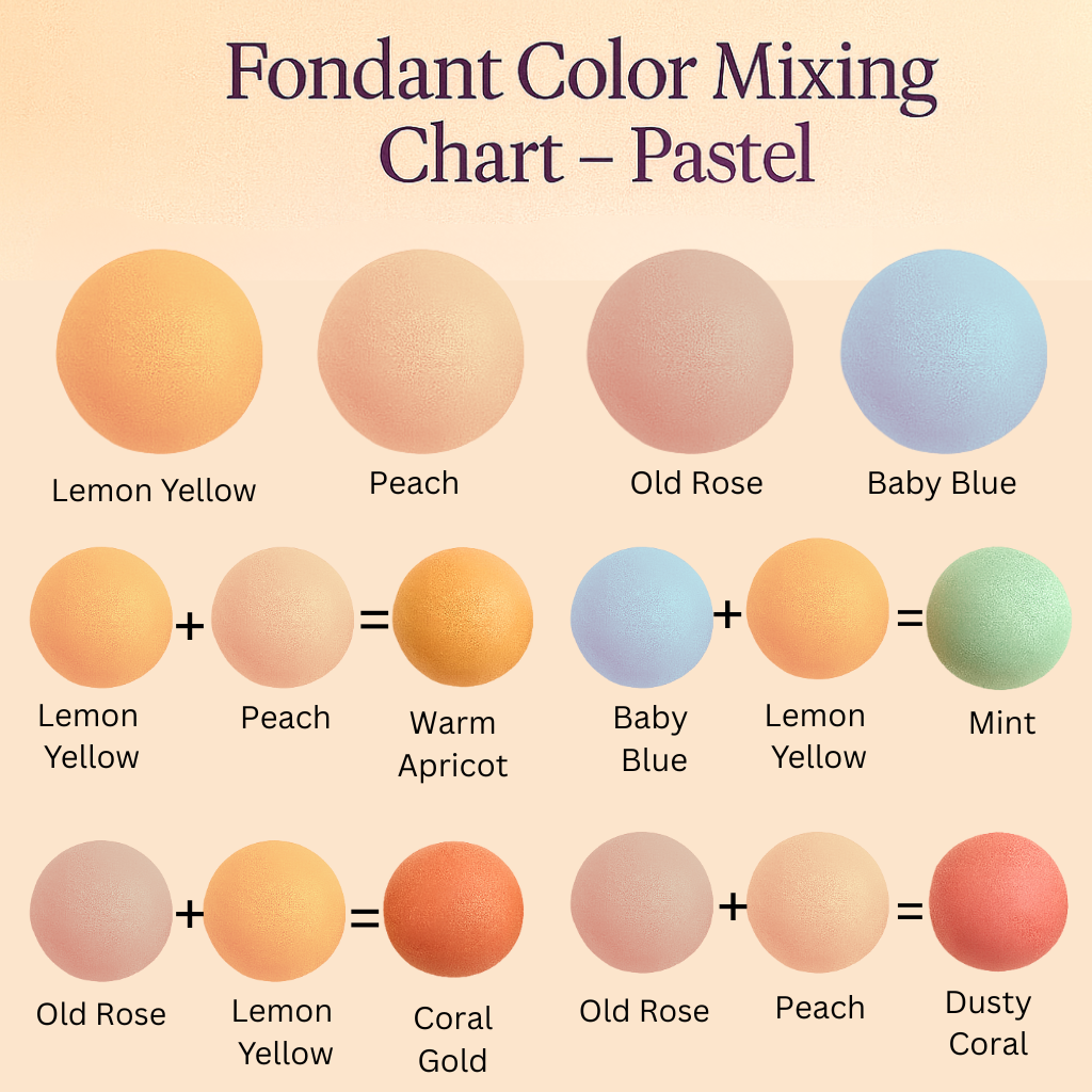 Confect Multipack of Lemon Yellow, Peach, Old rose and Baby Blue Sugarpaste 02 | Grocsy