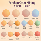 Confect Multipack of Lemon Yellow, Peach, Old rose and Baby Blue Sugarpaste 02 | Grocsy