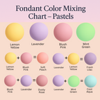 Confect Multipack of Lemon Yellow, Lavender, Blush pink and Mint Green Sugarpaste 01 | Grocsy