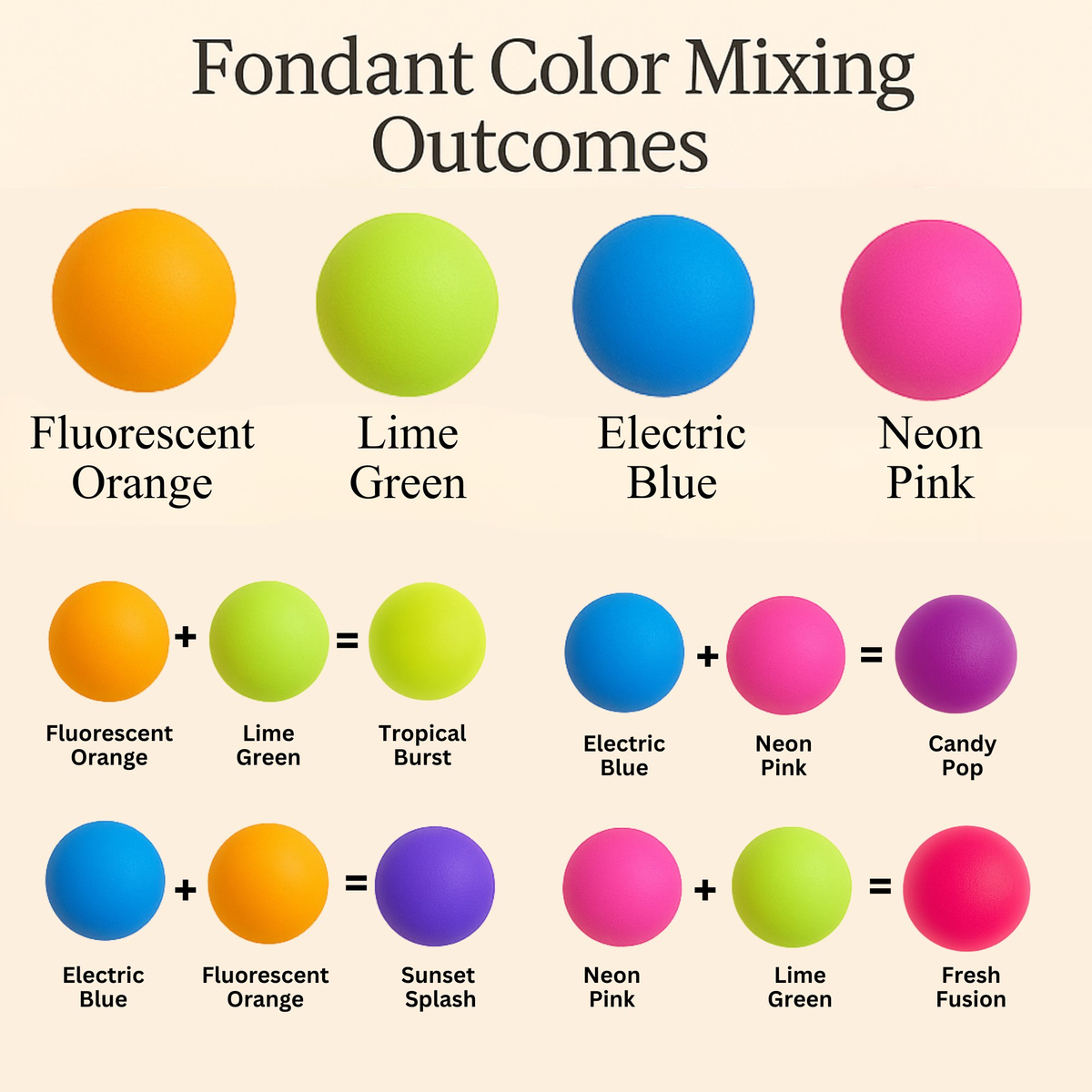 Confect Multipack of Fluorescent Orange, Lime green, electric blue and Neon Pink Sugarpaste 08 | Grocsy