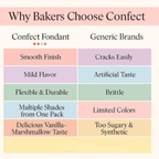 Confect Multipack of Lavender, Navy Blue, Teal and Skin Sugarpaste 15 | Grocsy