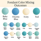 Confect Multipack of Baby Blue, Electric Blue, Ivory and Teal Sugarpaste 11 | Grocsy