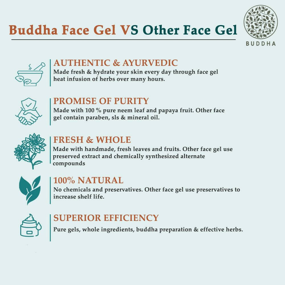 Buddha Natural Anti Marks Gel with Vitamin C- Helps Moisturization & Nourishment | Grocsy