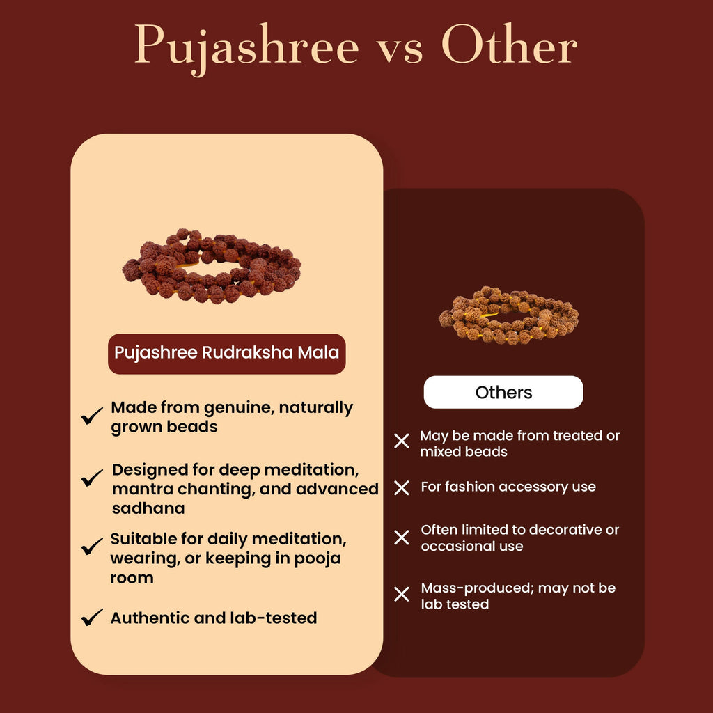 Pujashree Rudraksh Mala Small 8mm – Sacred Prayer Beads for Meditation, Chanting & Spiritual Wear | Grocsy