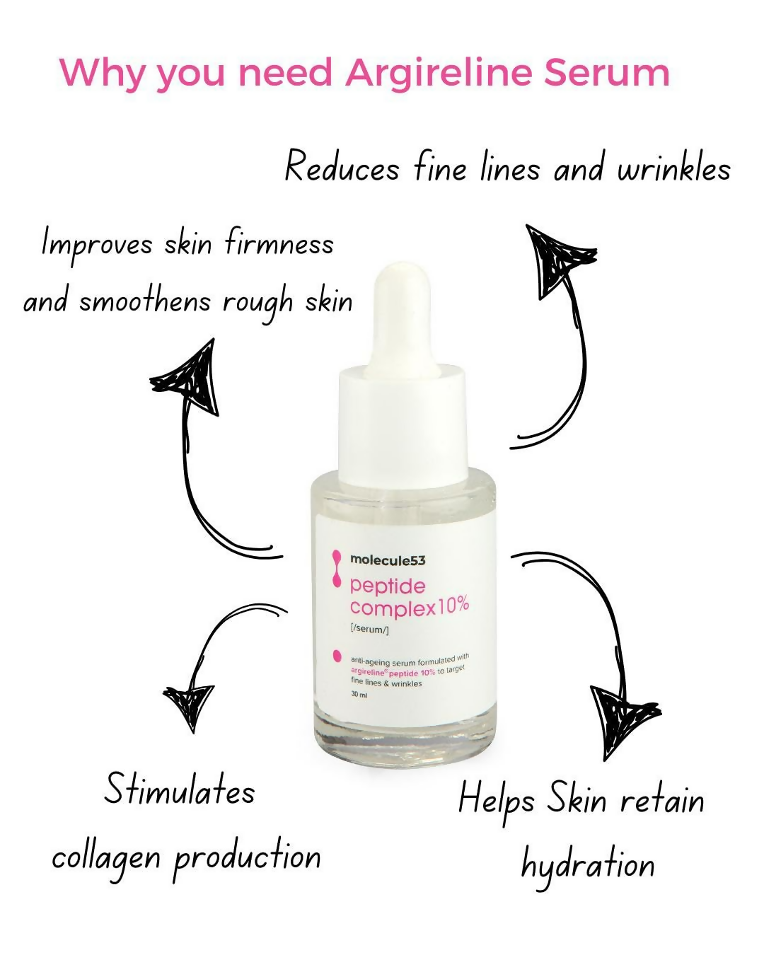 Molecule53 Argireline 10% Peptide Serum | Grocsy