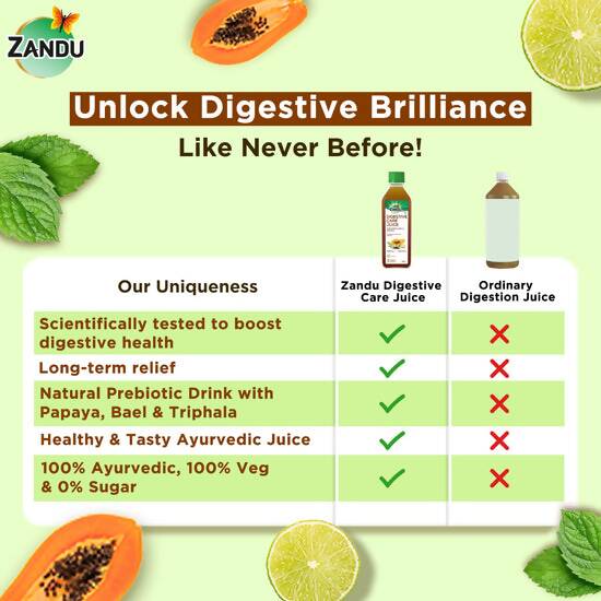Zandu Digestive Care Juice | Grocsy