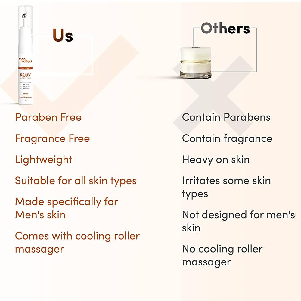 Man Matters Rejuv Under Eye Cream For Men With Kakadu Plum, Bio Retinol & 1% Niacinamide | Grocsy