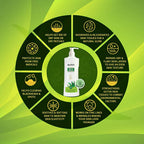 Dr. Sarkar's Allen Ayur Herbals Aloe Allen Ayurvedic Body Lotion | Grocsy
