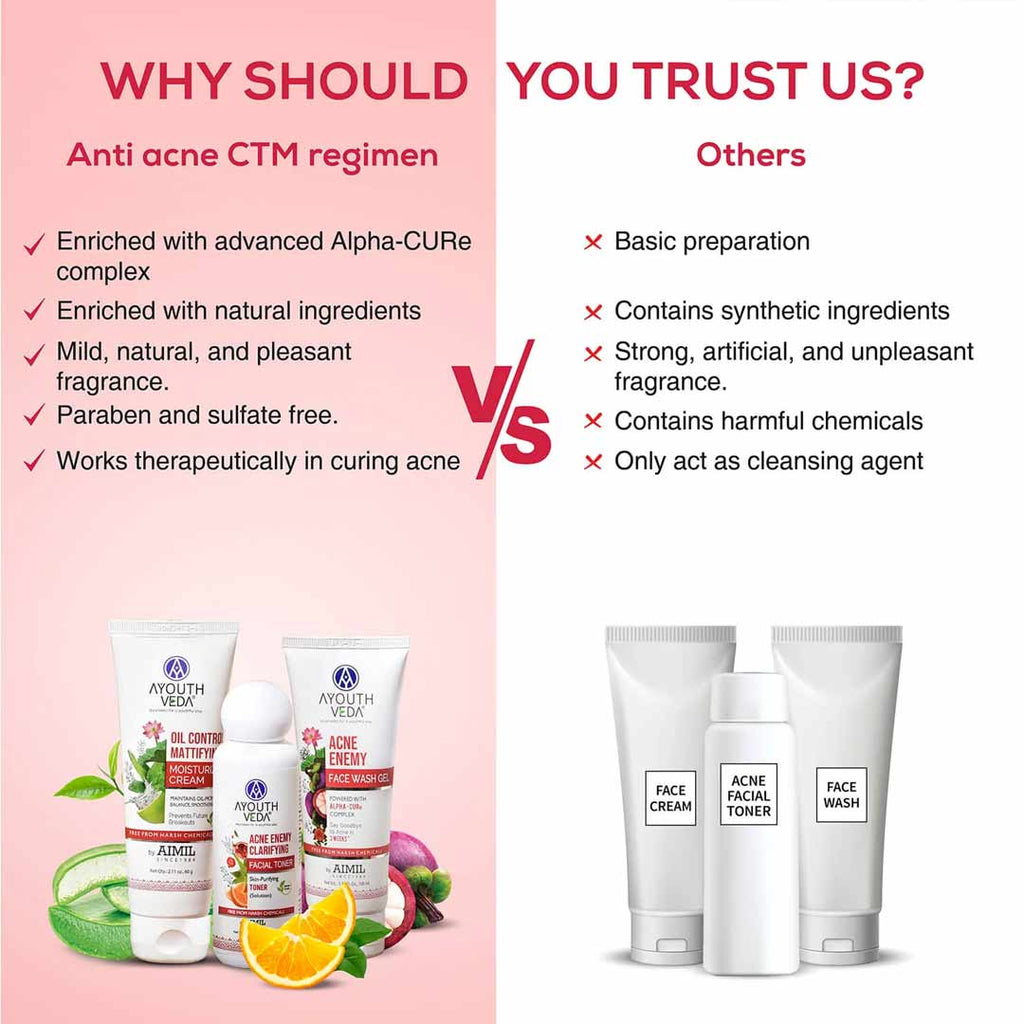 Ayouthveda Anti Acne CTM Regimen Combo | Grocsy