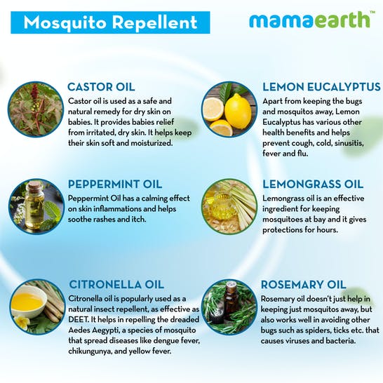 Mamaearth Natural Anti Mosquito Body Roll On For Kids with Citronella Eucalyptus & Lemongrass Oil | Grocsy