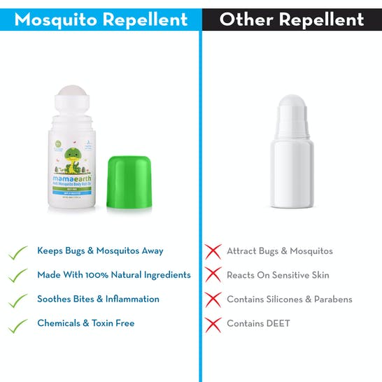 Mamaearth Natural Anti Mosquito Body Roll On For Kids with Citronella Eucalyptus & Lemongrass Oil | Grocsy