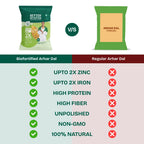 Better Nutrition Biofortified Arhar Dal / Toor Dal | Grocsy