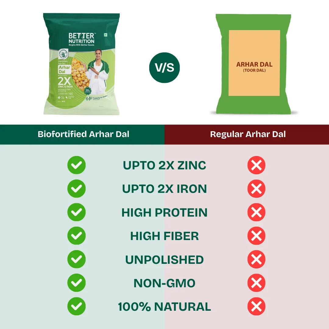 Better Nutrition Biofortified Arhar Dal / Toor Dal | Grocsy