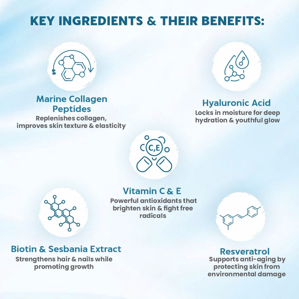 Dr Morpen Marine Collagen Skin Protein | Grocsy