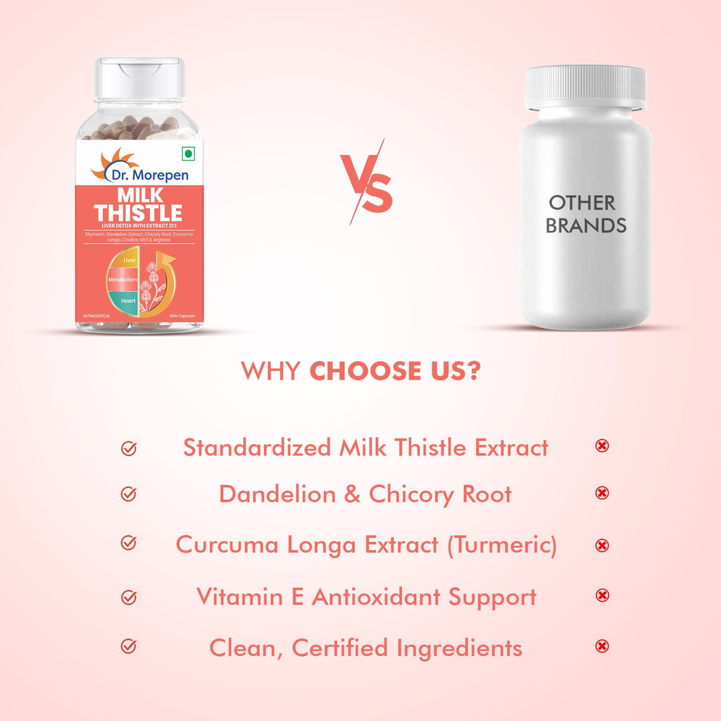 Dr Morpen Milk Thistle Capsules | Grocsy