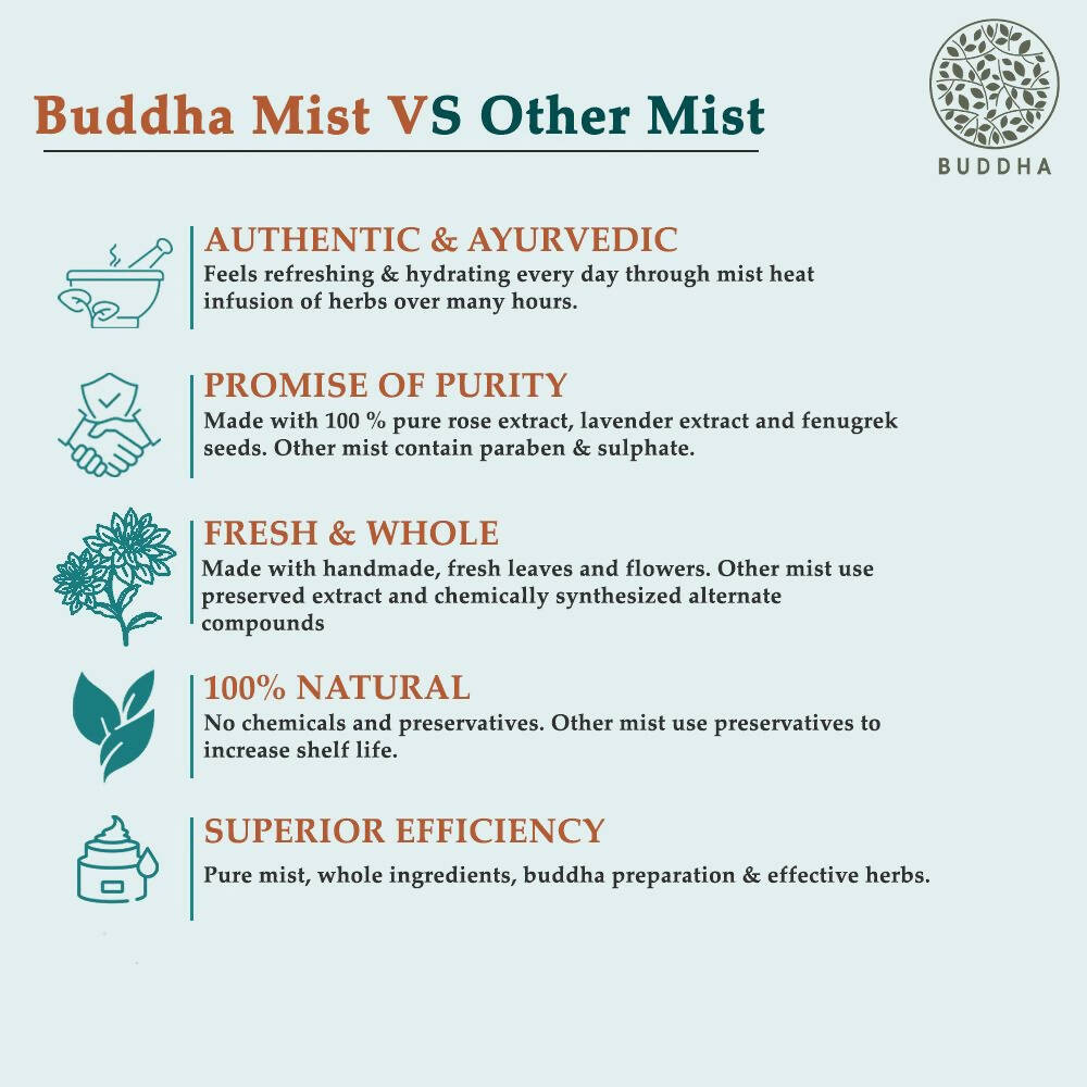 Buddha Natural Lavender Facial Mist Toner - For Instant Glow and Hydration Men & Women | Grocsy