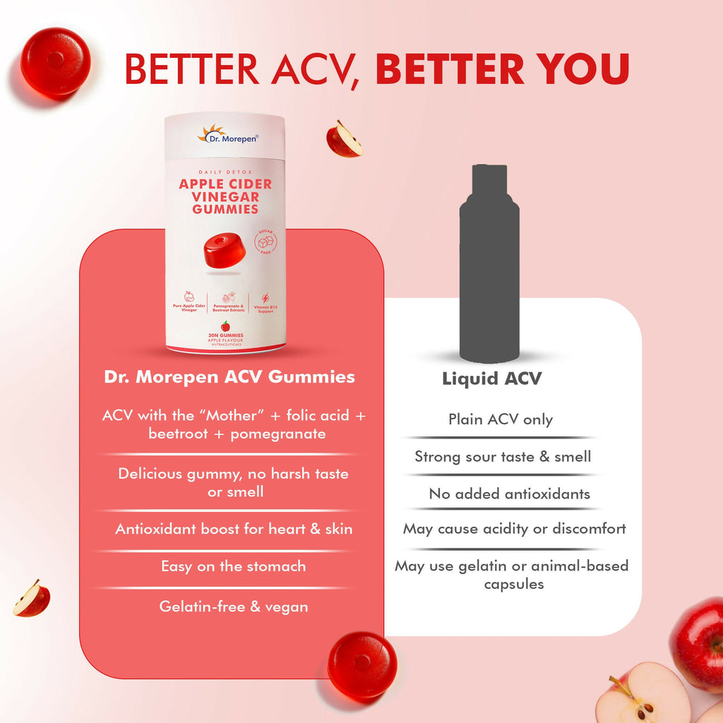 Dr. Morepen Apple Cider Vinegar Gummies - Apple Flavor | Grocsy