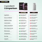 HappyMind Botanicals Anger & Calm Ultra Veg Tablets
