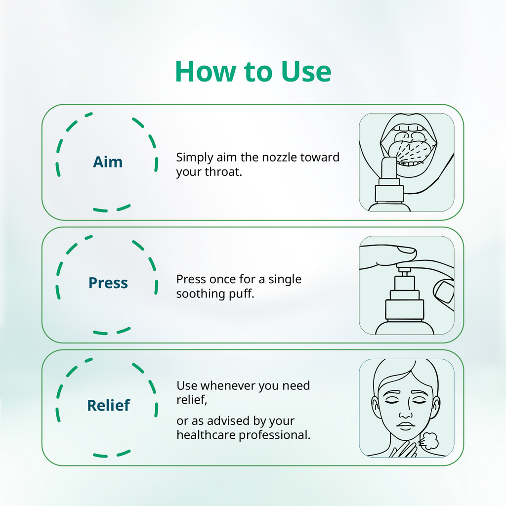 Mintdrops Throat Spray | Grocsy