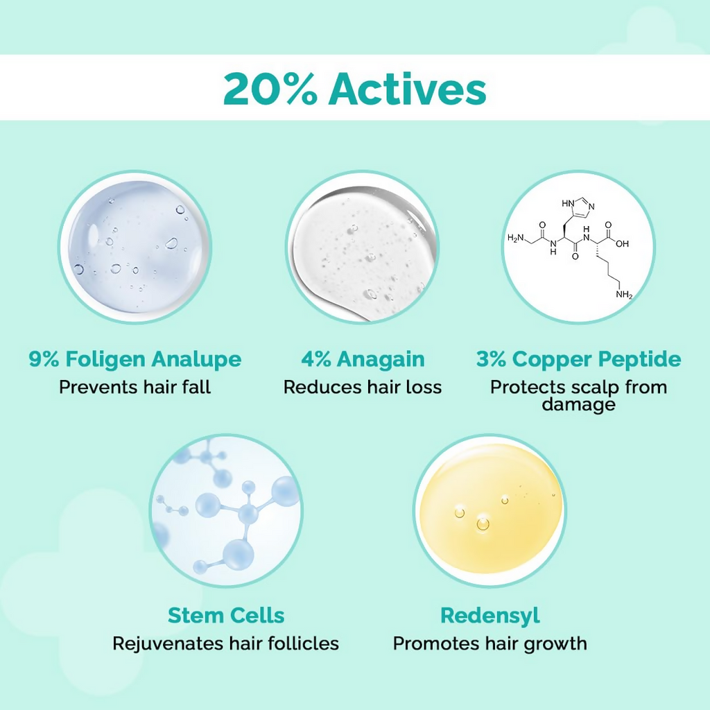 The Derma Co 20% Actives Peptide Stem Cell Hair Growth Serum | Grocsy