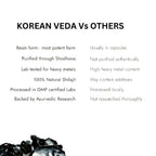 Korean Veda Pure Himalayan Sj Resin Form | Grocsy